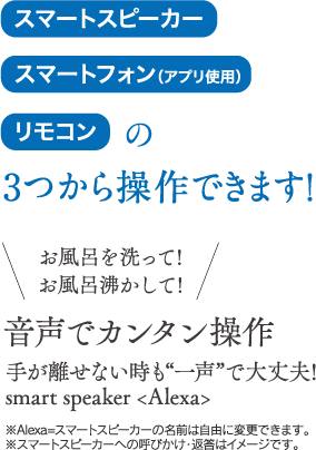 スマートスピーカー、スマートフォン、リモコンの3つからお風呂を操作できます。